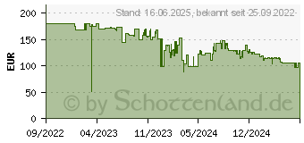 Preistrend fr Philips STE3170/80 Dampfgltter Schwarz 2000W