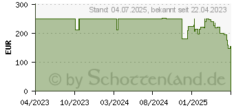 Preistrend fr Cherry KW X ULP - Tastatur - hintergrundbeleuchtet (G8U-27000LTBGB-2)