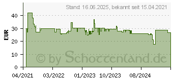 Preistrend fr Bosch Accessories Expert CYL-9 MultiConstruction Mehrzweckbohrer 10teilig 7mm Gesamtlng (2608900642)