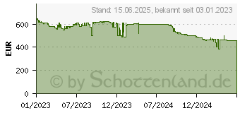 Preistrend fr Intel Core i9-13900