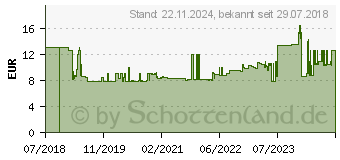 Preistrend fr Bosch Home and Garden Ersatz-Abziehlippen Schwarz (F016800550)