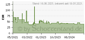 Preistrend fr Bosch Accessories Expert M480 Schleifnetz fr Schwingschleifer ungelocht Krnung 80 (L (2608900770)