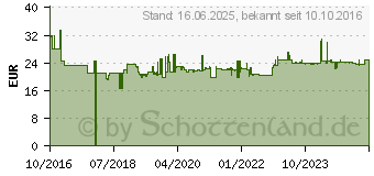 Preistrend fr Gedore 3090 M Verlngerung 3/8 (10 mm) (2960060)