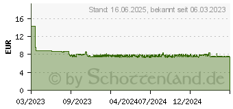 Preistrend fr Canon Wartungskit 5813C001 MC-G04, original