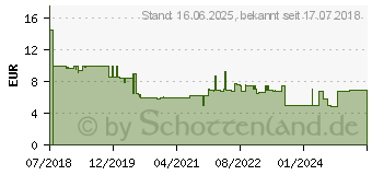 Preistrend fr Gedore RED R33005007 Bit-Set Schlitz, Kreuz inkl. Bithalter (3301345)