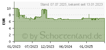 Preistrend für GARDENA Asthaken 17401-20 Combisystem