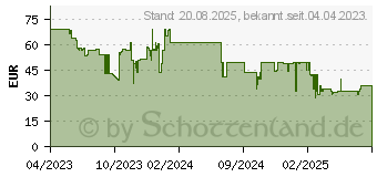 Preistrend fr Samsung VG-SCFC32BWBXC TV Rahmen