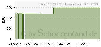 Preistrend fr Wortmann Terra Mobile 1716T (1220775)