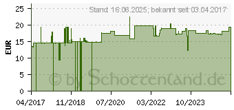 Preistrend fr Roline Patch-Kabel RJ-45 (M) zu RJ-45 (M) 10 m UTP CAT 6a gelb (21.15.2727)