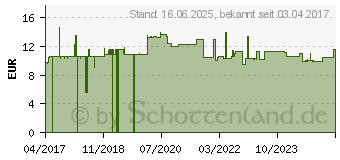 Preistrend fr Roline Patch-Kabel RJ-45 (M) zu RJ-45 (M) 5 m UTP CAT 6a rot (21.15.2715)