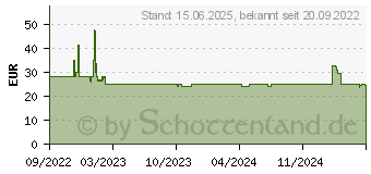 Preistrend fr Deepcool AG400 CPU-Khler (R-AG400-BKNNMN-G-1)