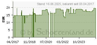 Preistrend fr Roline Patchkabel CAT 6a (21.15.2767)