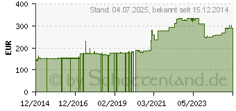 Preistrend fr Roline - Bulkkabel - 300 m - UTP - CAT 6a - verseilt - Grau (21.15.1682)