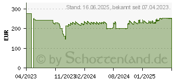 Preistrend fr HP Toner 213X gelb (W2132X)