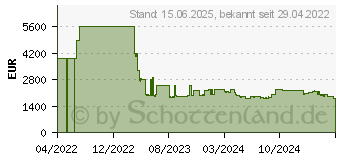 Preistrend fr Cisco Systems Cisco Catalyst Netzwerk-Switch (C1000-24FP-4X-L)