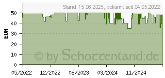 Preistrend fr Oehlbach Giga Stream, Netzwerkkabel, 3 m (D1C19354)