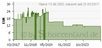 Preistrend fr Logilink - Flexible Kabelleitung - 72 cm - Silber (KAB0064)