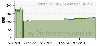 Preistrend fr VALUE PoE 10/100 Sw. 8x+ 1xGiga+1xSFP - Switch - 1 Gbps (21.99.1193)