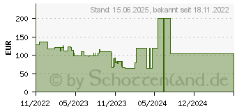 Preistrend fr Wortmann Terra 2227W Greenline Plus (3030199)