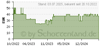 Preistrend fr Rapoo Kabelloses QI-Dual-Ladepad XC260, 20W, Grau (00215042)