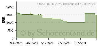 Preistrend fr Wortmann Terra Mobile 1592 (1220777)