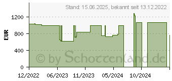 Preistrend fr Viewsonic ID2456 Touch