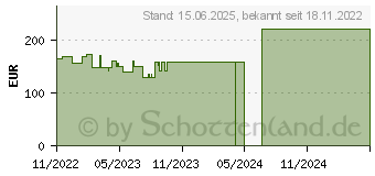 Preistrend fr Wortmann 2427W HA Greenline Plus schwarz (3030202)