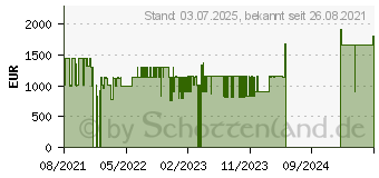 Preistrend fr AG Neovo MX-24 (MX2400A1E0100)