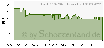 Preistrend fr Hama 00223011 Steckdosenleiste mit Schalter Schwarz Schutzkontakt 1St.