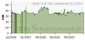 Preistrend fr Bosch Kunststoffkoffer fr Oberfrsen, Flachdbelfrse, 341 x 400 x 210 mm (2605438643)