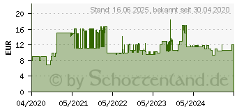 Preistrend fr Bosch Metallspiralbohrer-HSS PointTeQ. DIN 338. 7.1 mm. 10er-Pack (2608577239)