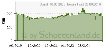 Preistrend fr Metabo Trenn-Absaugschutzhaube CED 230 (626752000)