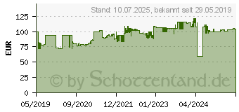 Preistrend für Puma Puma, Arbeitsschuhe, Halbschuhe (S1P, 39) (64.385.0-39)