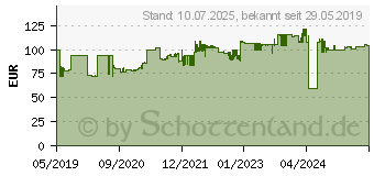 Preistrend fr Puma Puma, Arbeitsschuhe, Halbschuhe (S1P, 39) (64.385.0-39)