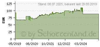 Preistrend für Puma Sicherheitsschuh Fuse TC Green Low Gr.41 schwarz/grün Mikrofaser/Mesh (64.421.0-41)