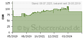 Preistrend fr Puma Sicherheitsschuh Fuse TC Green Low Gr.41 schwarz/grn Mikrofaser/Mesh (64.421.0-41)