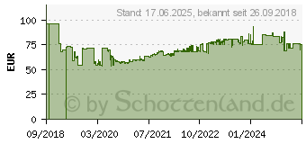 Preistrend fr Albatros Sicherheitsschuh ultratrail grey low Gr.40 grau/kombi Leder (64.621.0-40)