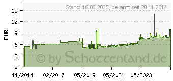 Preistrend fr Gedore IN 30 7 Innen-Sechskant Schraubendrehereinsatz 7 mm 3/8 (10 mm) (1643037)