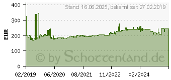 Preistrend fr Gedore 2331969 1500 CT1-7 UR Ring-Maulschlssel-Satz 10teilig