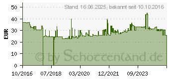 Preistrend fr Gedore K 32 S 36 Kraft-Steckschlsseleinsatz 36 mm 3/4 (20 mm) (2734273)