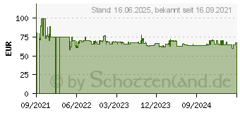 Preistrend fr Bosch Professional GWT 20 Handwerker, Heimwerker Werkzeug-Umhngetasche unbestckt (L x (1600A025L6)