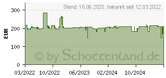 Preistrend fr Metabo WB 18 LT BL 11-125 Quick Akku-Winkelschleifer Winkelschleifer (613054840)