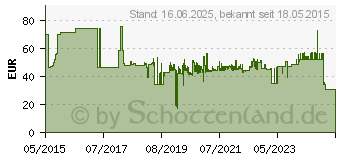 Preistrend fr Metabo Schnellspannbohrfutter 1/2 (636621000)