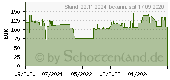 Preistrend fr Metabo PowerMaxx BS 12 BL Akku-Bohrschrauber 12V (601038890)