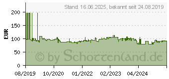 Preistrend fr Bahco Steckschlsselsatz S560