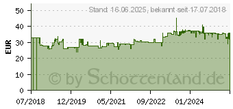 Preistrend fr Gedore RED R38120000 Zweipoliger Spannungsprfer (3301418)