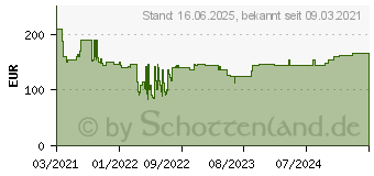 Preistrend fr Bosch Beheizbare Jacke GHJ 12+18V XA ohne Akku ohne LadegertGre S (06188000DX)