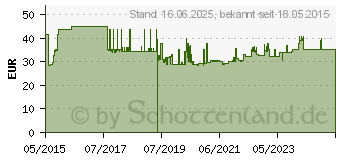 Preistrend fr Metabo Schleifscheibe Durchmesser 200 x 25 x 32 mm, Korn (630784000)