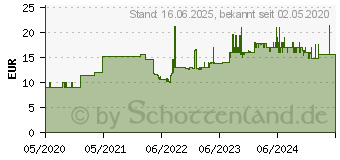 Preistrend fr Bosch Strahldse, 52 mm, Zubehr fr GBL V18-120 (2608000670)