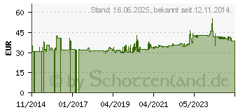 Preistrend fr Gedore 7118-18 Einsteckmaulschlssel SE 14x18 18 mm (7686180)